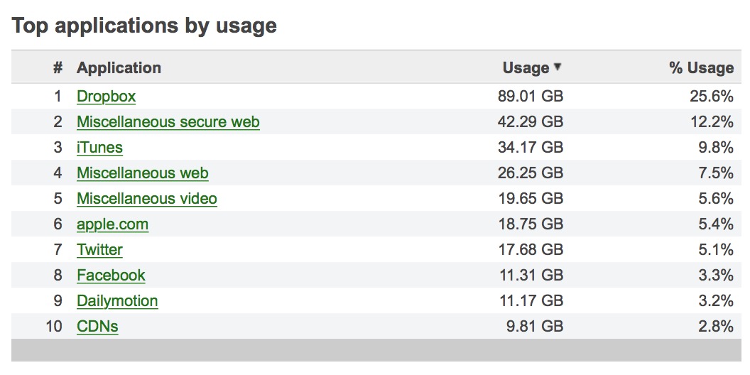 Du WiFi pour le Hub Forum
