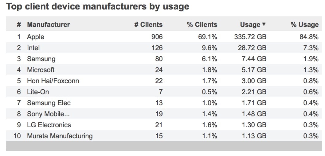 HubForum2015-Fabricants sur le wifi