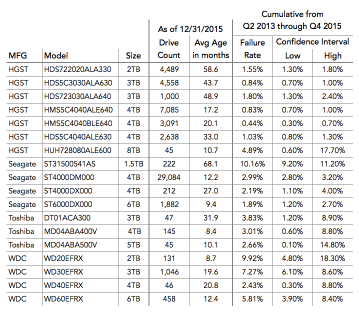 blog-drive-model-stats