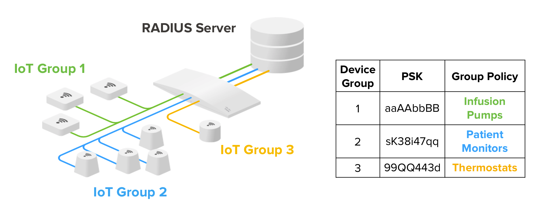 Cisco Meraki "Security Made Simple"