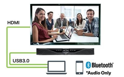 Bose VB1: la barre tout en un pour les huddle rooms