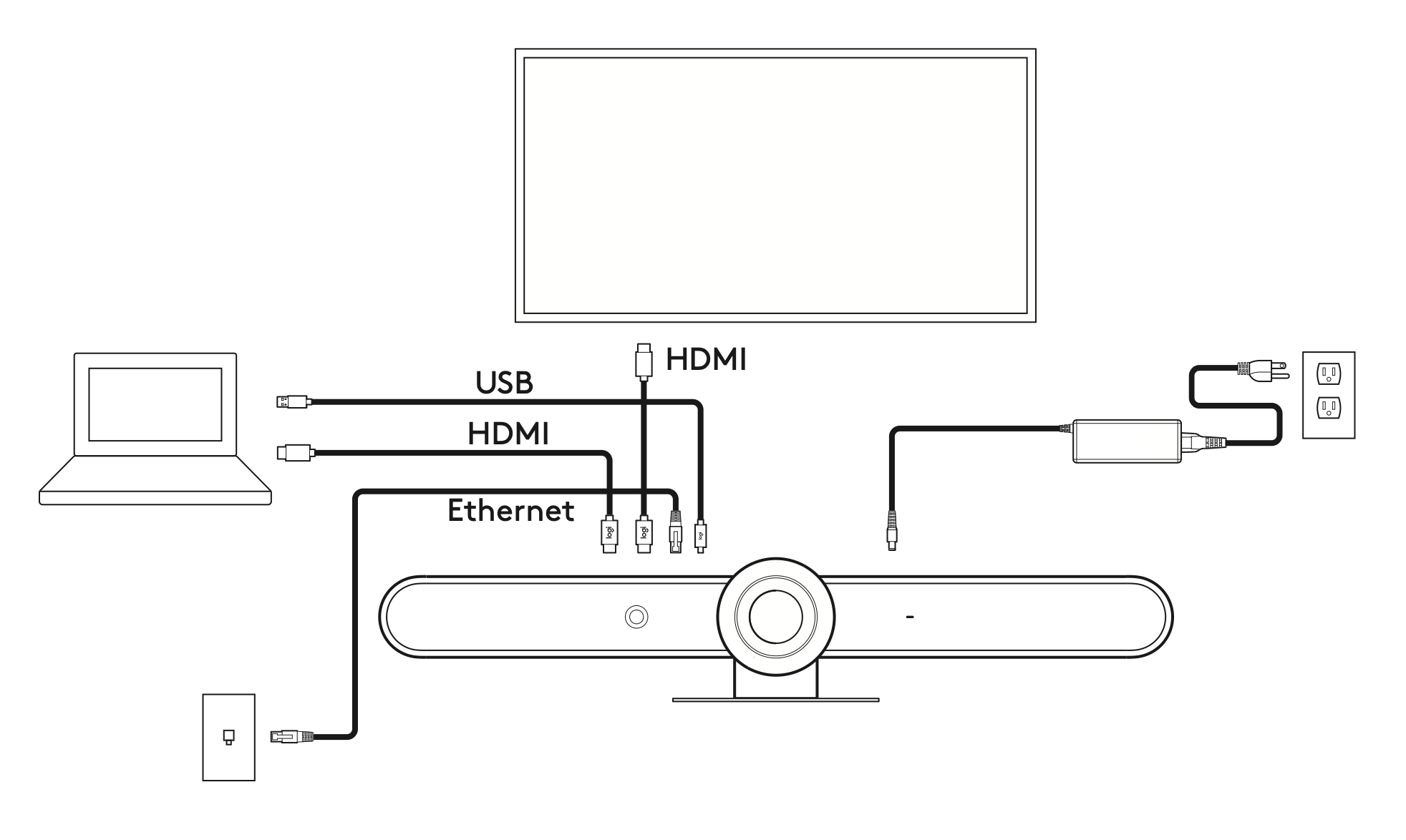 Mode Bring Your Own PC