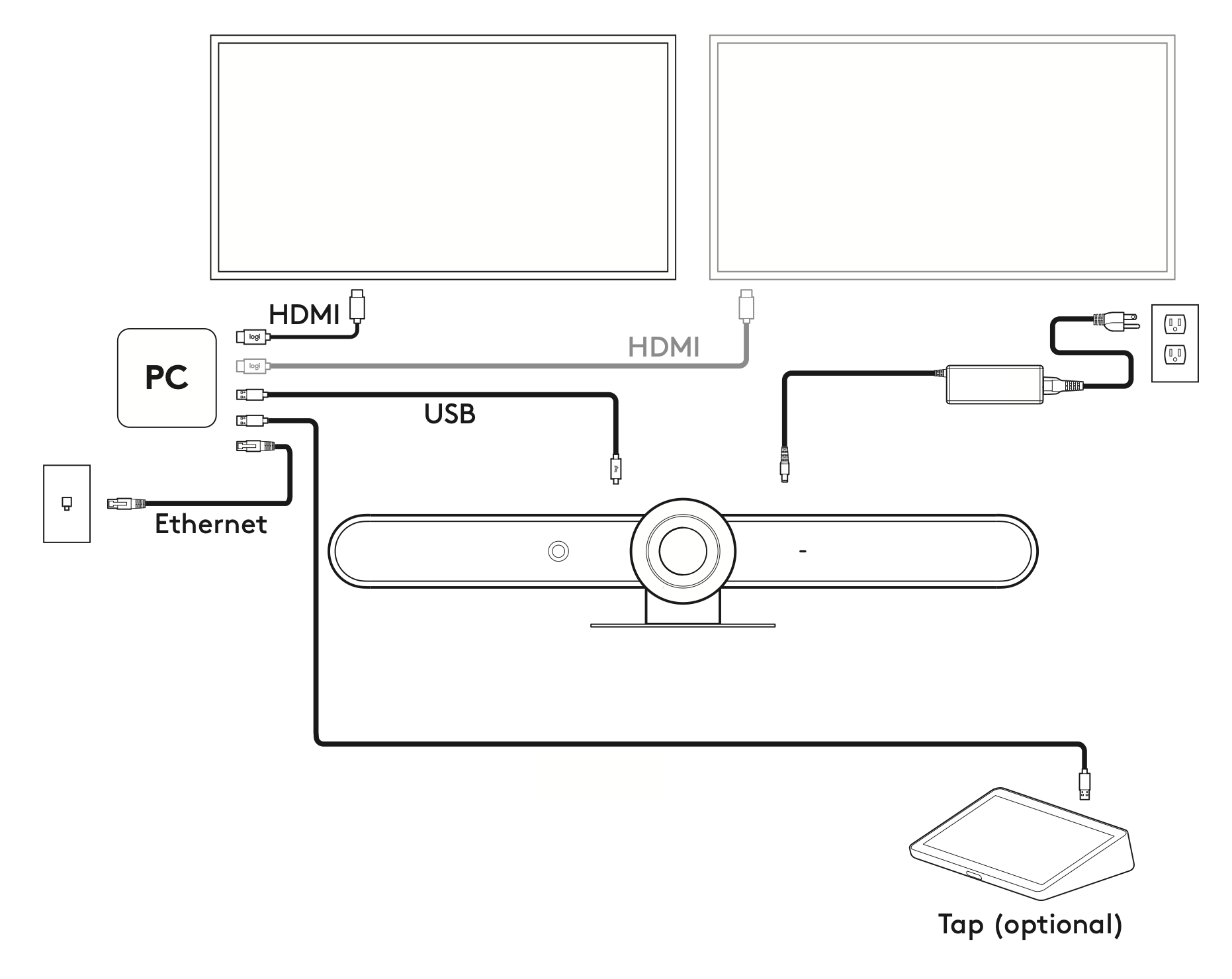 Mode PC Dédié