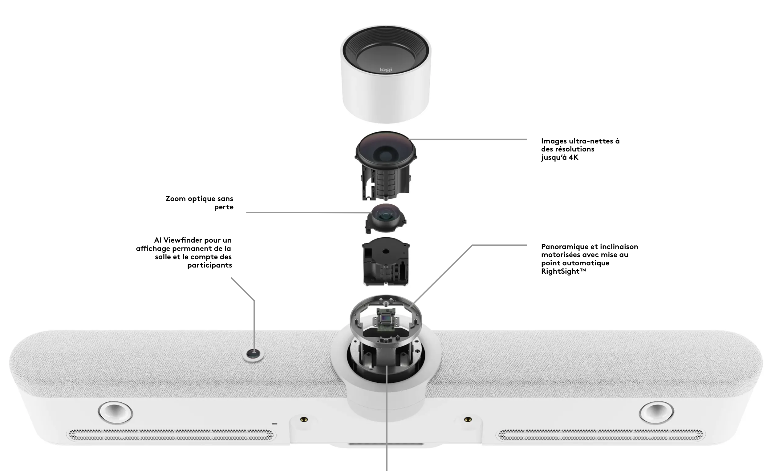 Logitech Rally Bar