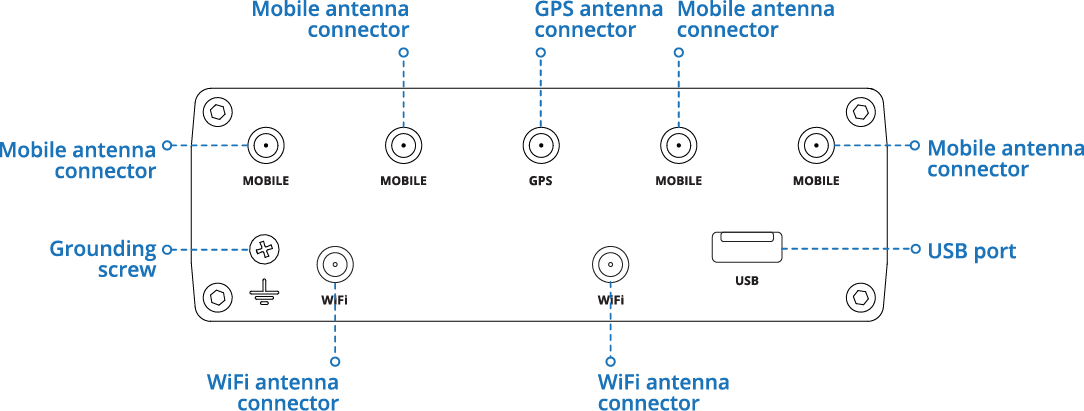 Teltonika lance ses routeurs 5G TRB500 et RUTX50