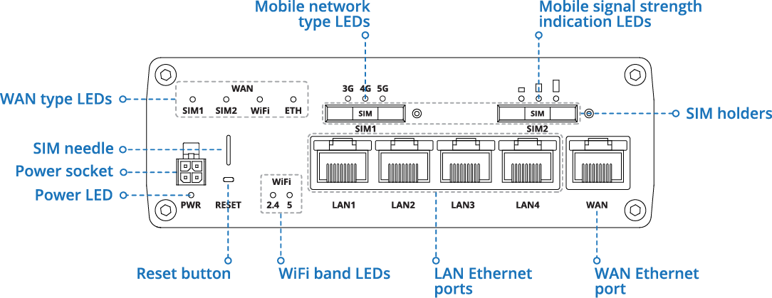 Teltonika lance ses routeurs 5G TRB500 et RUTX50