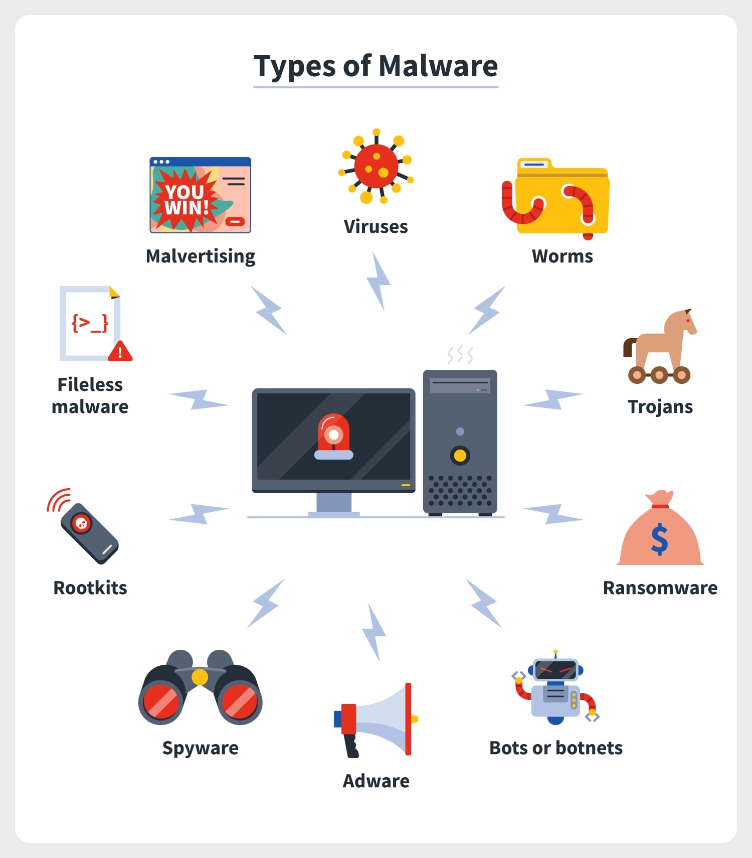 Qu'est-ce qu'un malware ?