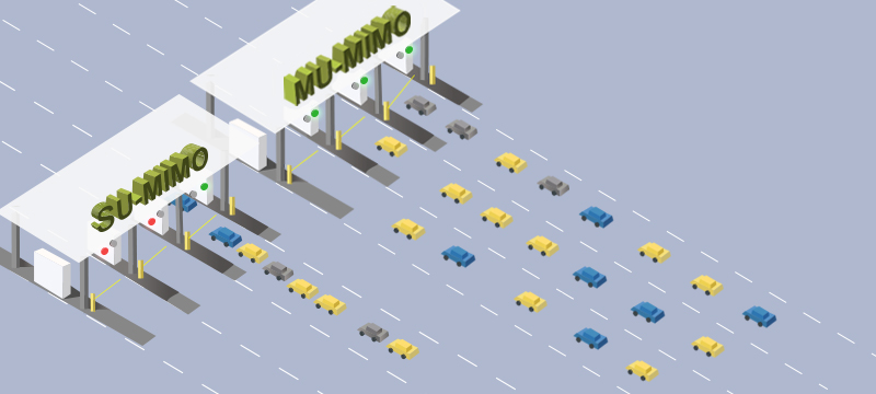 Illustration tirée de FS.com sur le MU-MIMO