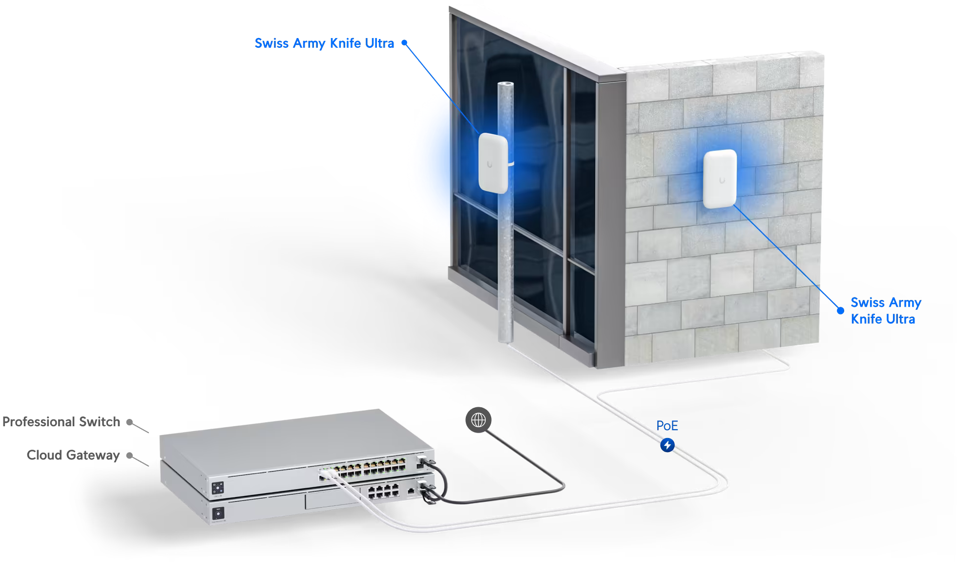 Le fonctionnement d'Ubiquiti UniFi Swiss Army Knife Ultra