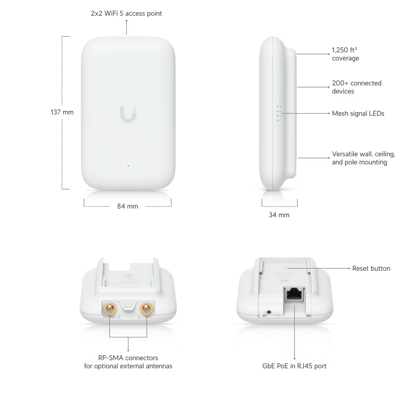 Les caractéristiques d'Ubiquiti UniFi Swiss Army Knife Ultra