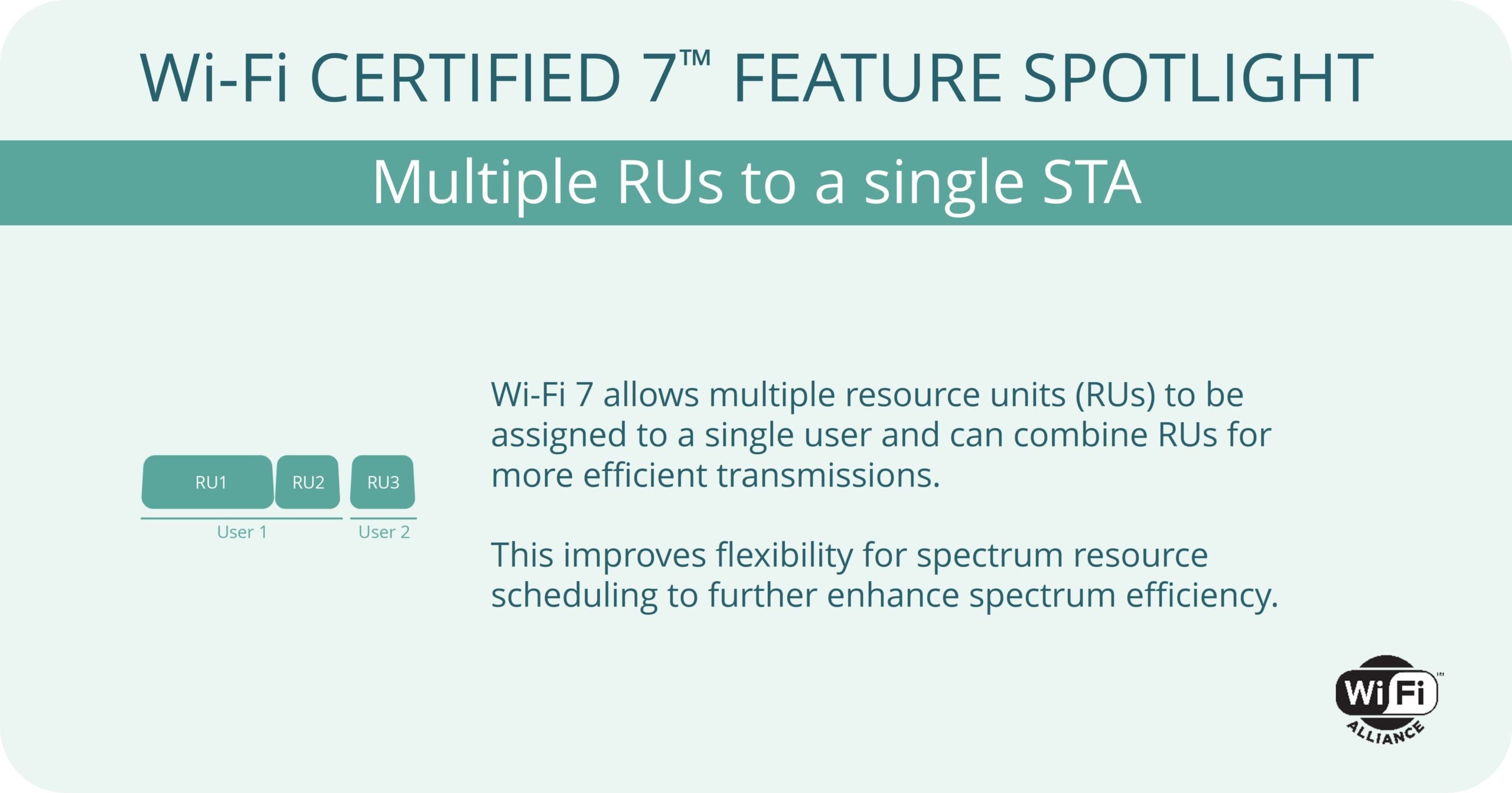 Schéma Wi-Fi 7 Multiple RUs Single STA