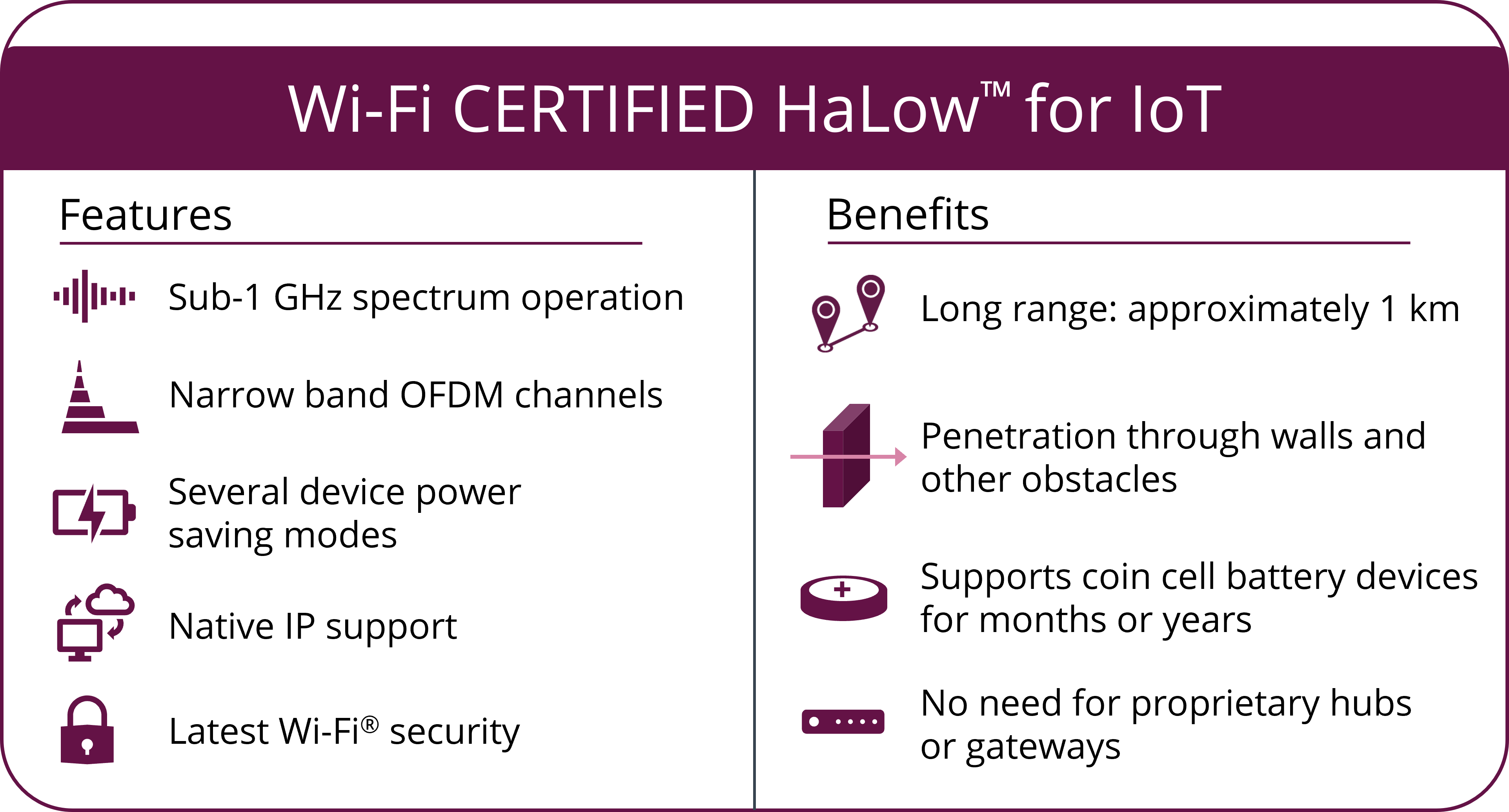 WiFi HaLow : la norme 802.11ah porte loin