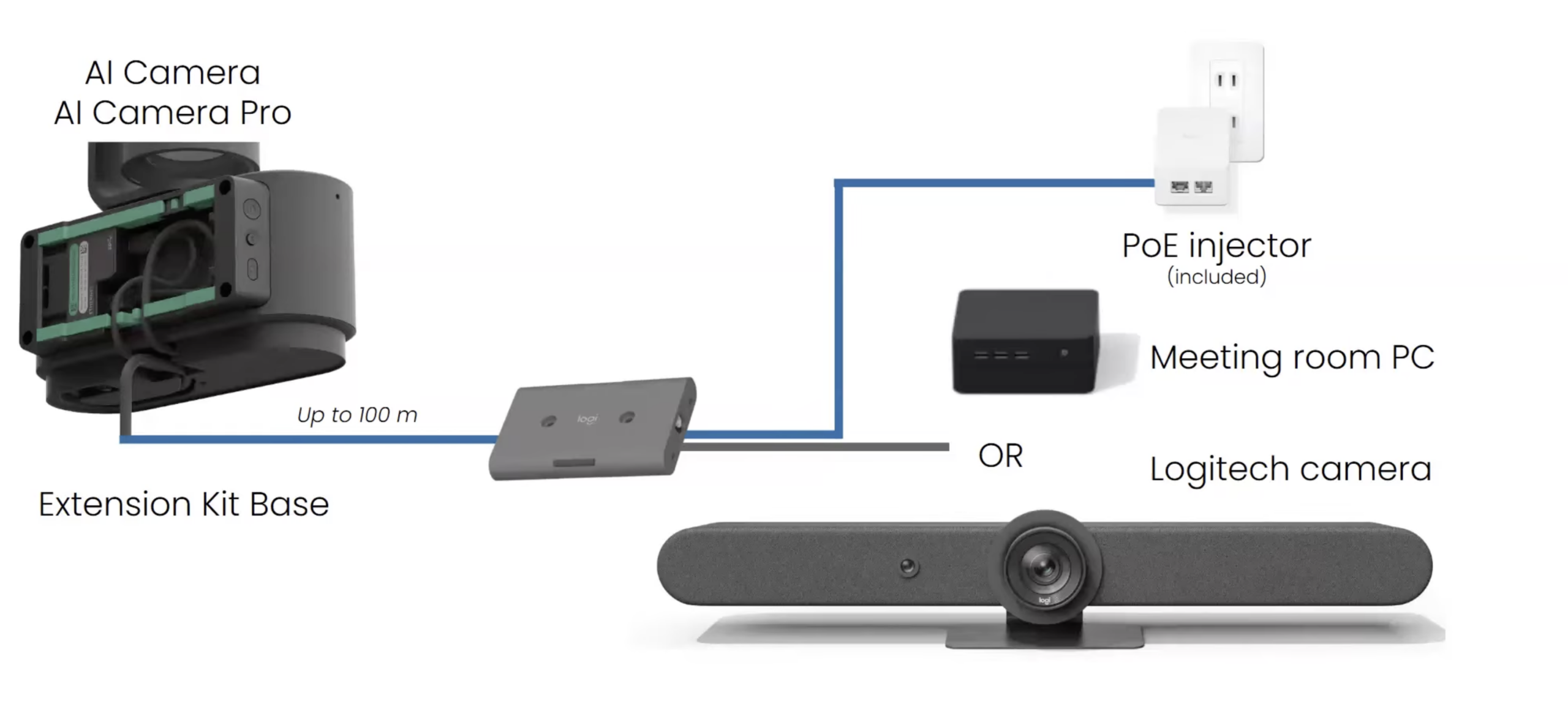 Logitech Rally AI Camera Pro