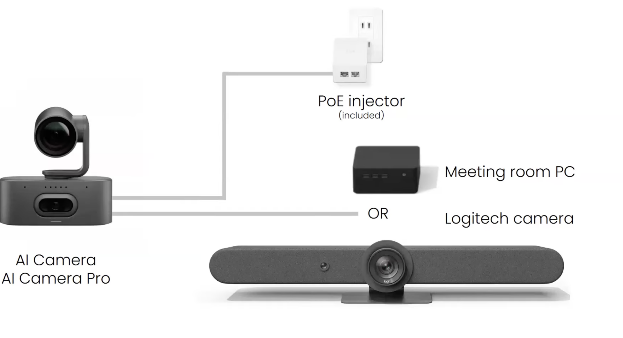 Logitech Rally AI Camera Pro