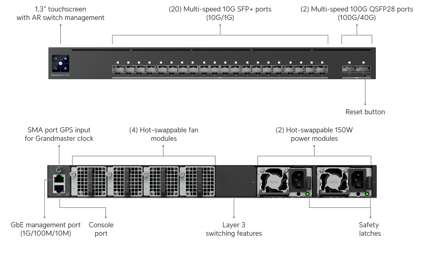 UniFi EAV Switching : tout ce qu'il faut savoir sur la nouvelle gamme de switches pour l'audiovisuel