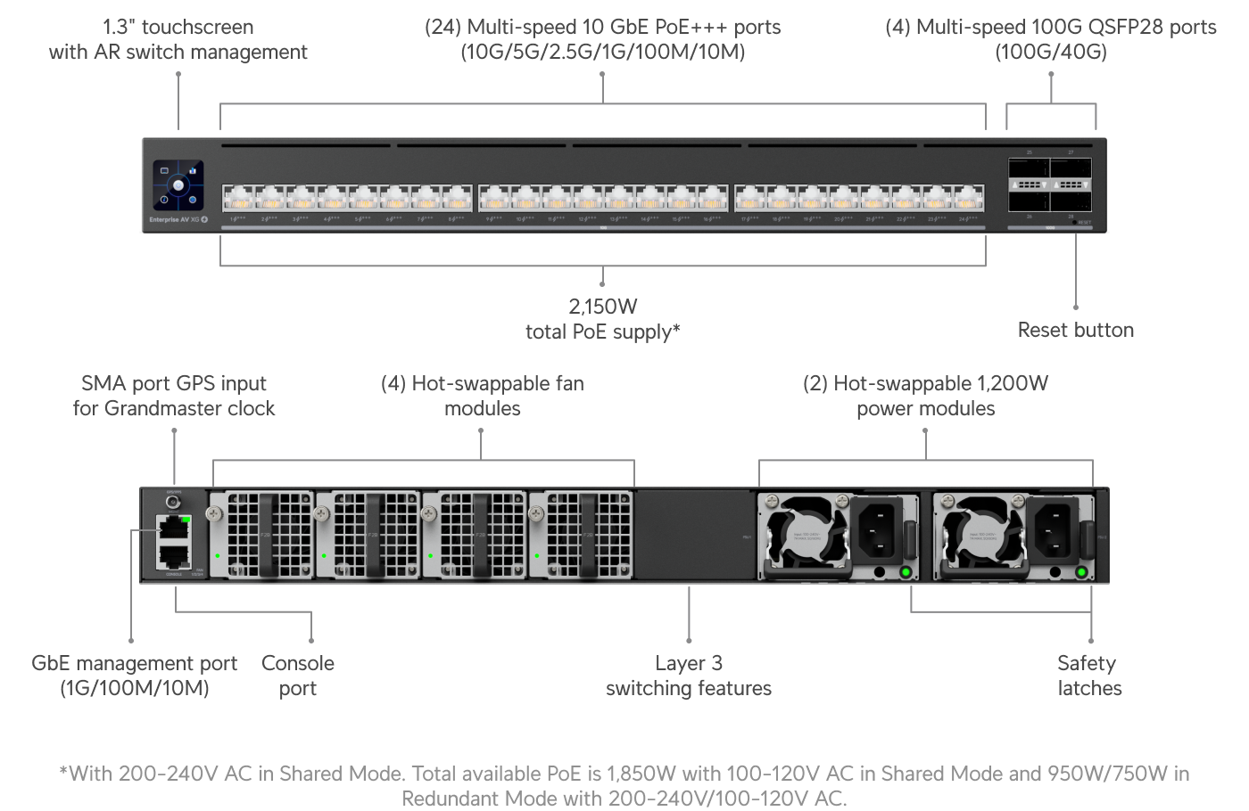 UniFi EAV Switching : tout ce qu'il faut savoir sur la nouvelle gamme de switches pour l'audiovisuel