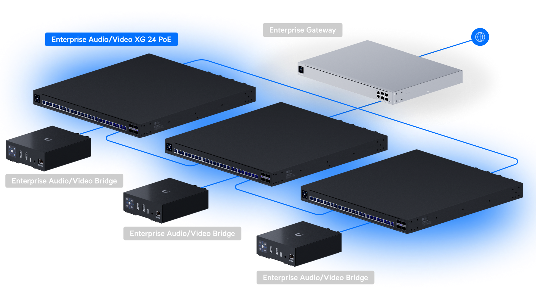 Switch Unifi EAV Enterprise Audio/Video XG 24 PoE EAV-XG-24-PoE