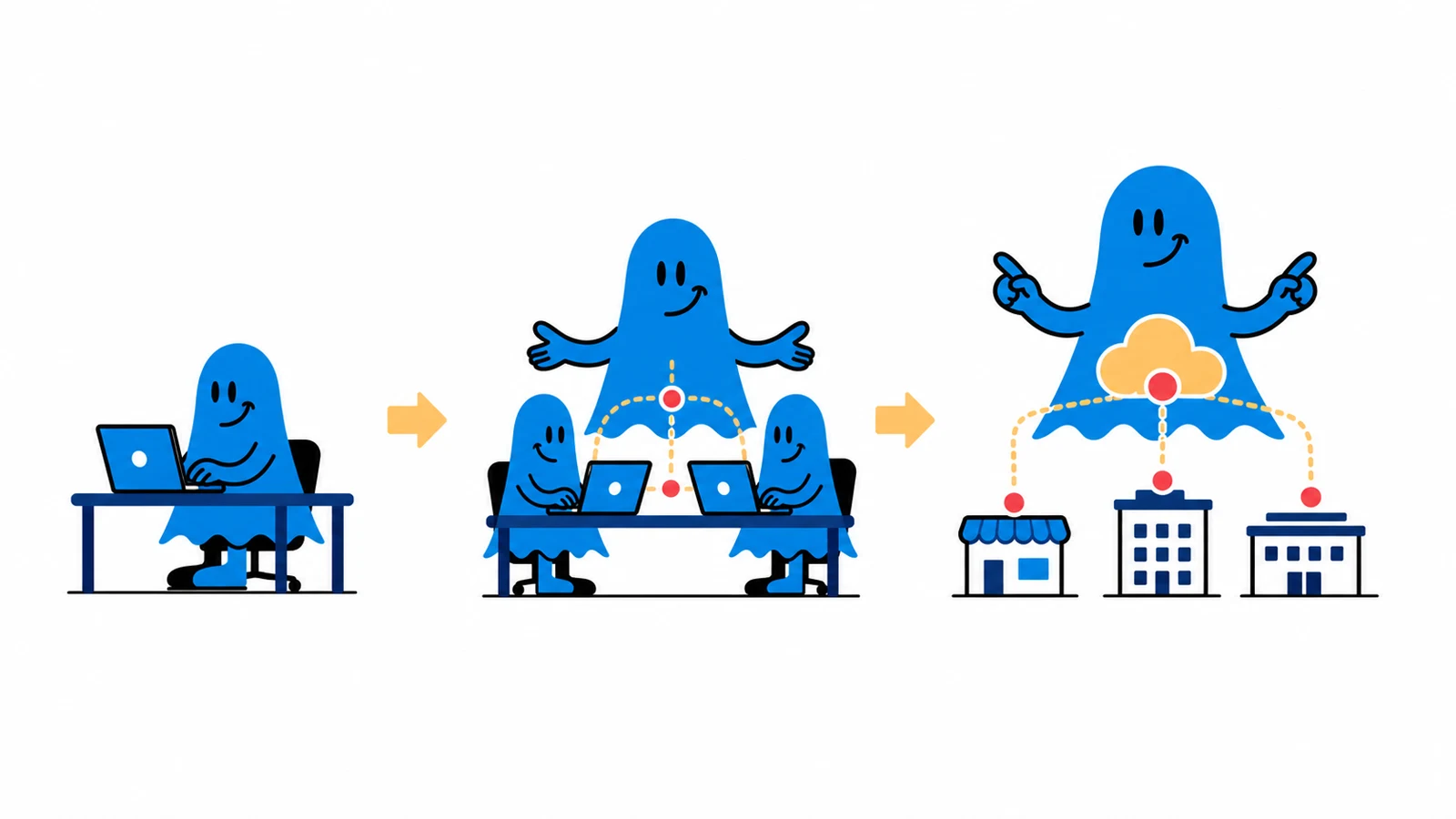 Le personnage BoucheCousue accompagne un petit bureau qui grandit en trois étapes : ordinateur unique, équipe connectée, puis plusieurs sites reliés au cloud