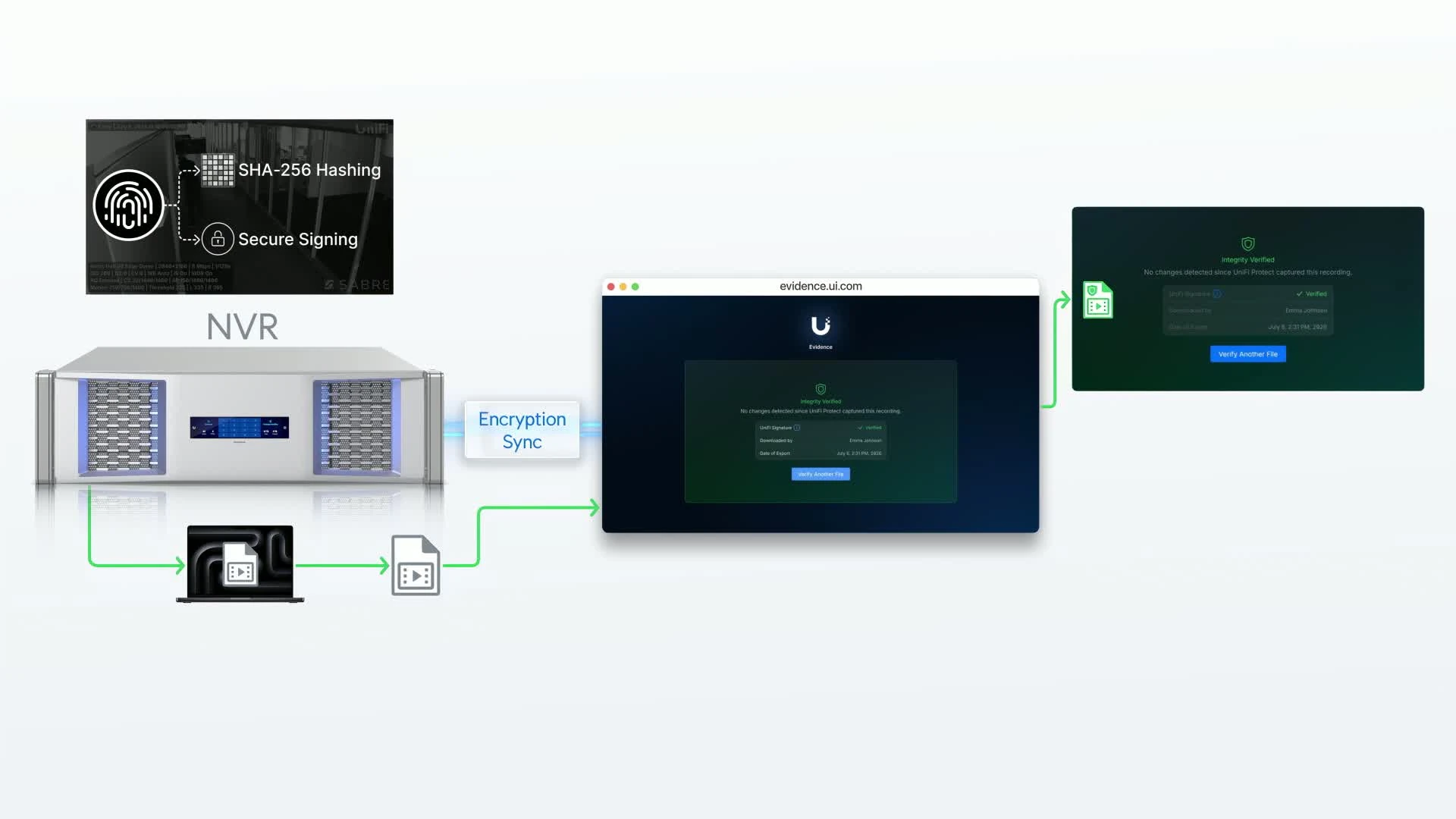 Service officiel evidence.ui.com confirmant l’intégrité d’une vidéo UniFi Protect 7.2