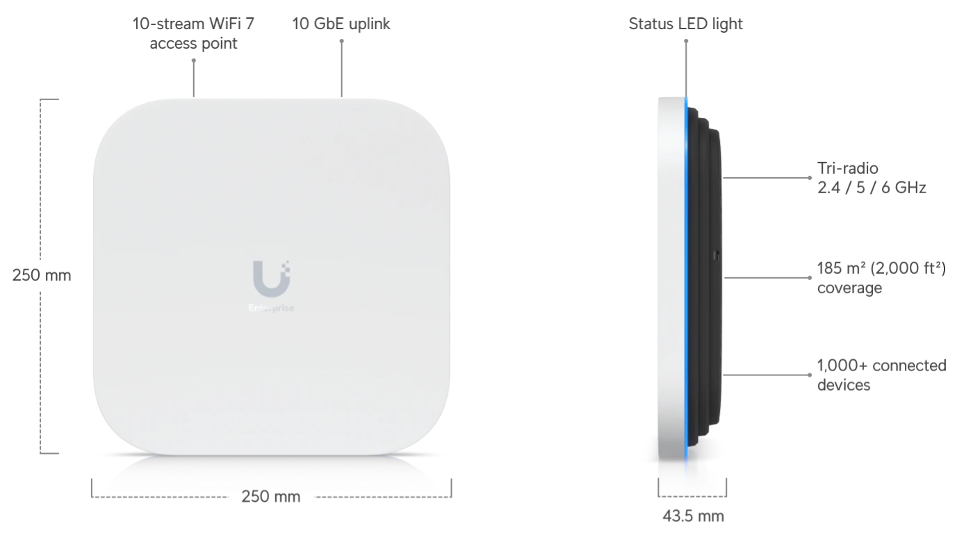 Vues de face et de profil de l’UniFi E7, avec ses dimensions et ses trois bandes radio indiquées par Ubiquiti.