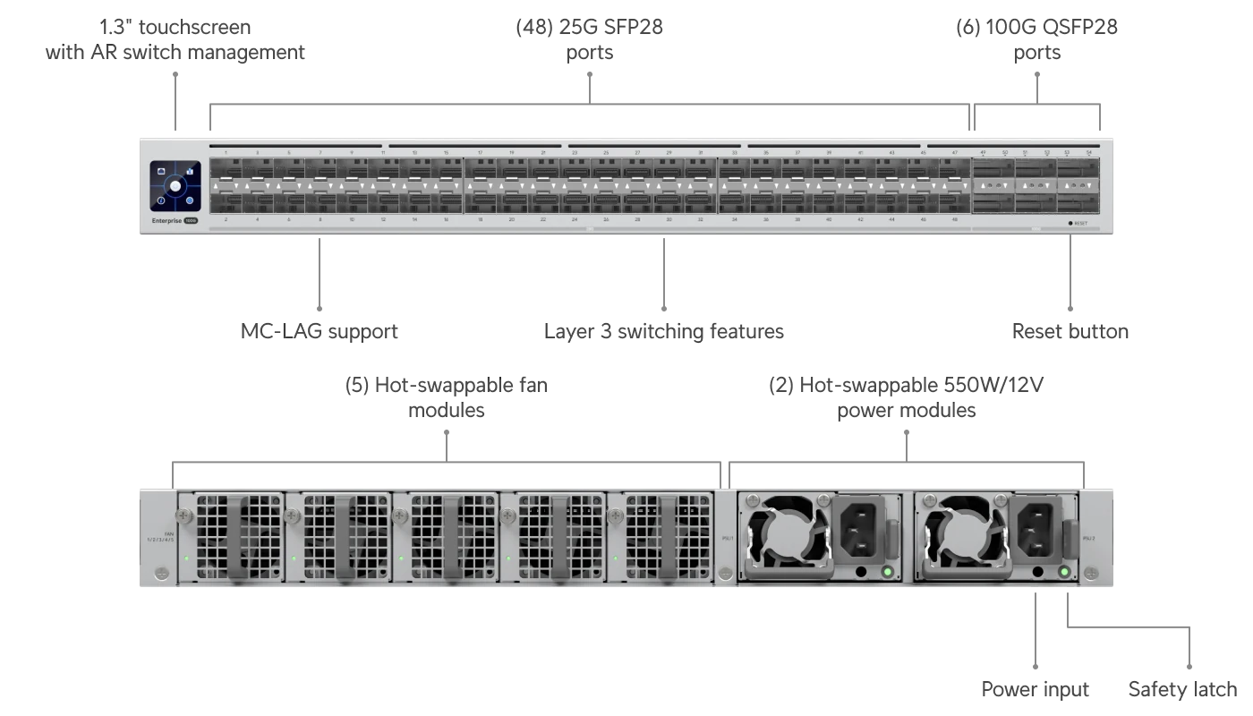 Ports optiques et modules arrière de l’Enterprise Campus Aggregation : 48 connexions SFP28 et six connexions QSFP28.