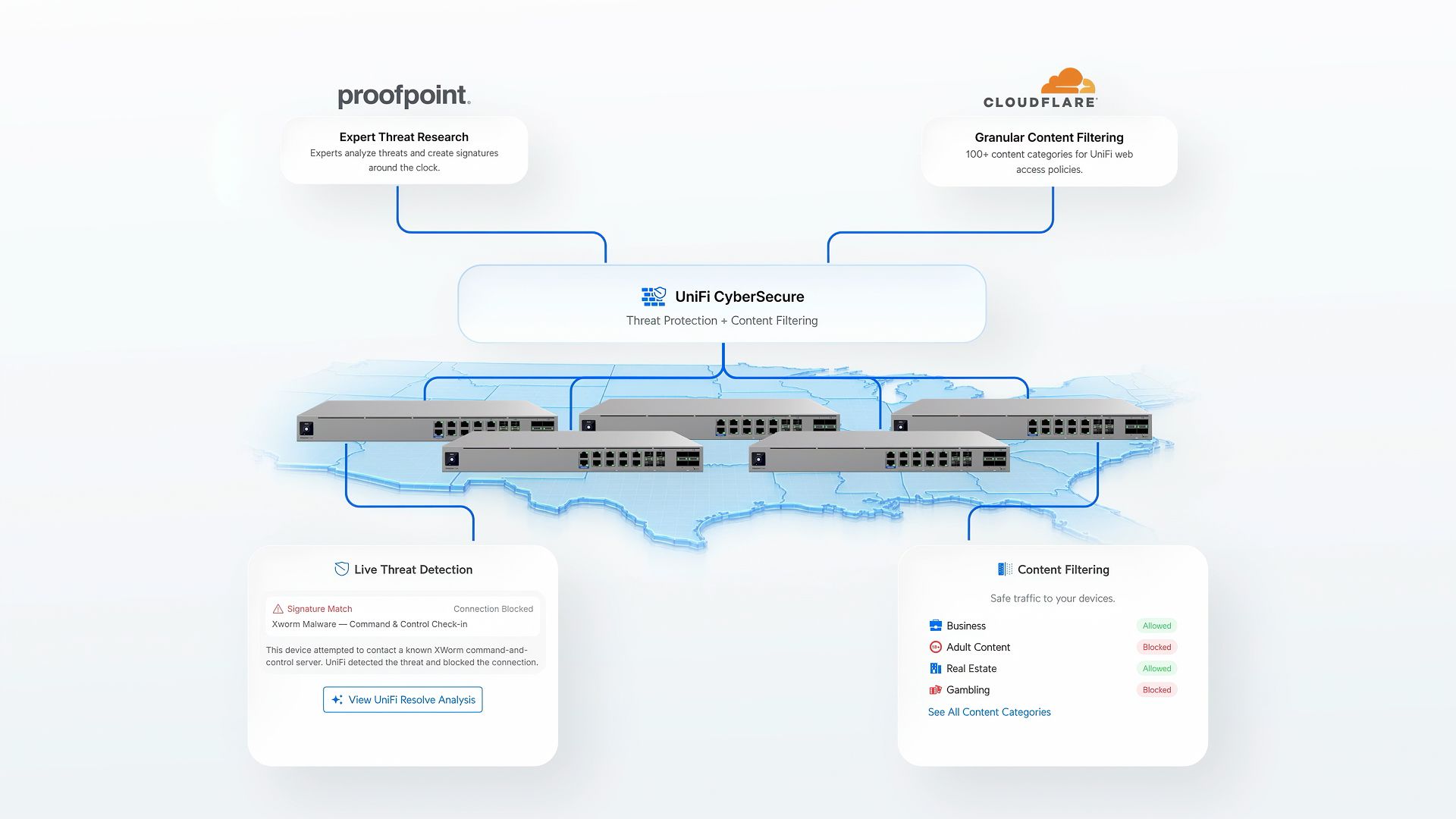 Schéma UniFi CyberSecure reliant les signatures Proofpoint et le filtrage Cloudflare à plusieurs gateways