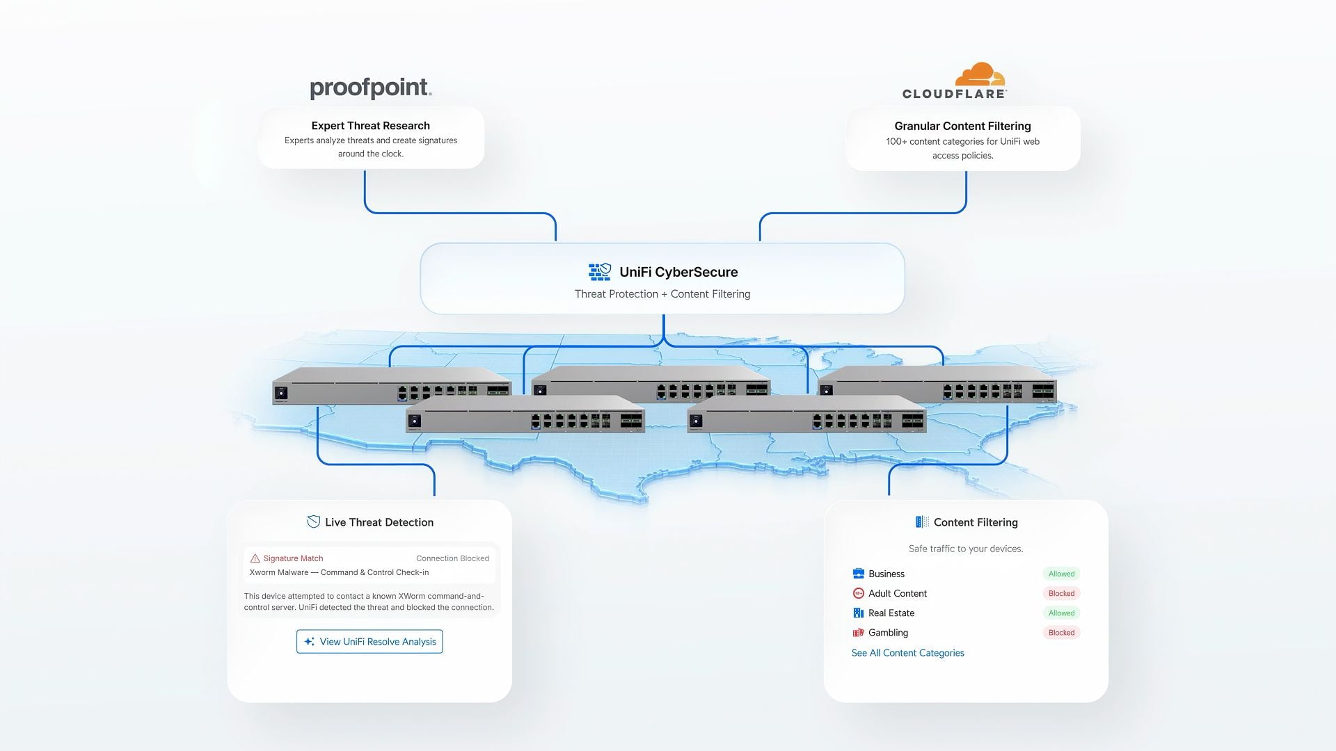 Schéma UniFi CyberSecure reliant les signatures Proofpoint et le filtrage Cloudflare à plusieurs gateways