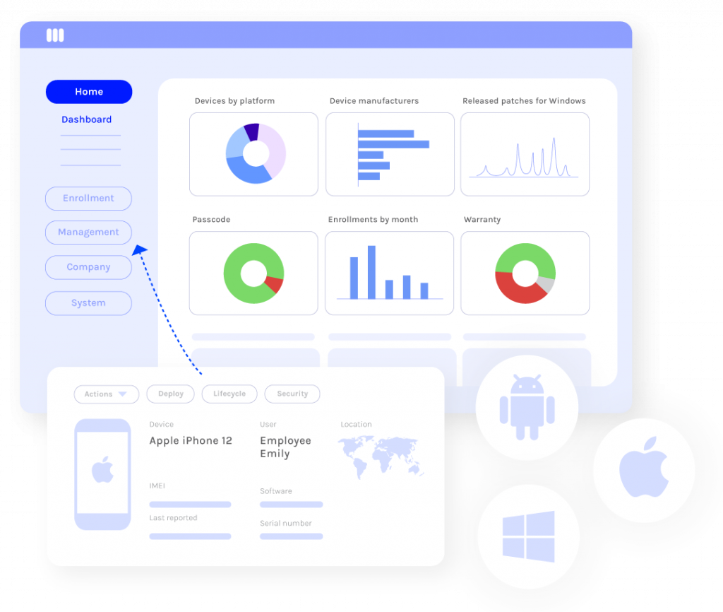 A quoi sert le MDM (Mobile Device Management) ?