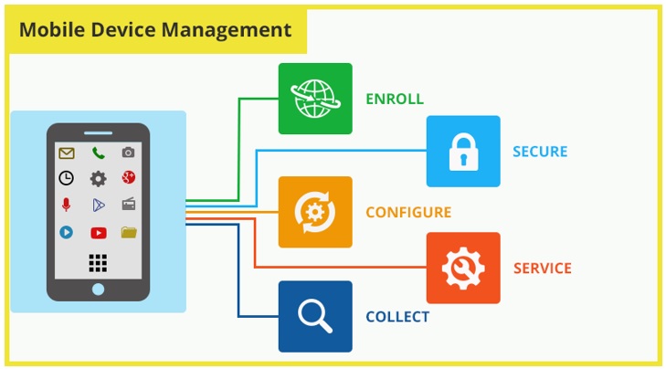 Gestion de flotte mobile et postes avec Microsoft Intune